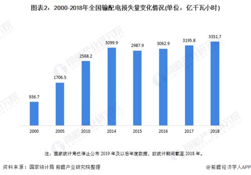 2020年中國(guó)電力變壓器行業(yè)市場(chǎng)現(xiàn)狀與發(fā)展前景 高效節(jié)能變壓器迎來發(fā)展機(jī)遇