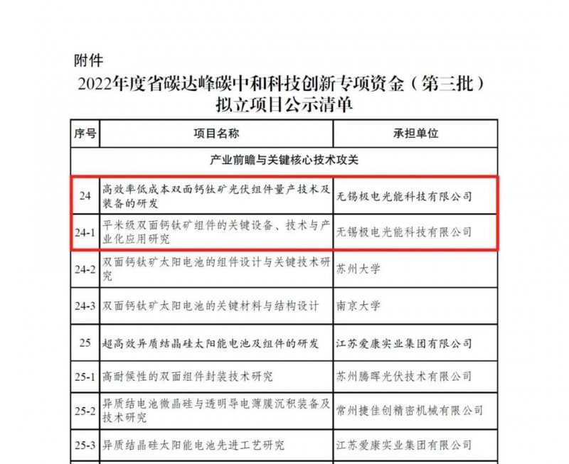 極電光能獲批江蘇省“雙碳”科技創(chuàng)新專(zhuān)項(xiàng)資金項(xiàng)目，引領(lǐng)電力行業(yè)高效節(jié)能技術(shù)研發(fā)