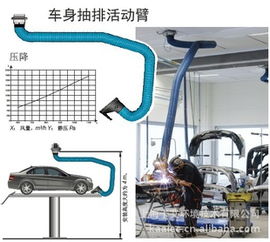 上海卡艾環境技術設備維修服務產品列表